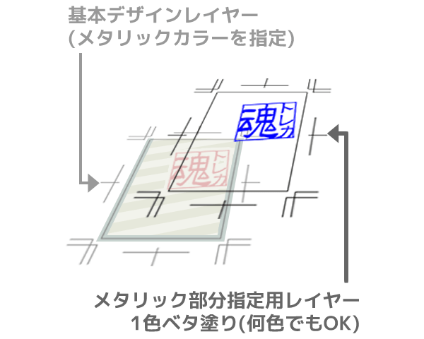 メタリック指定イメージ