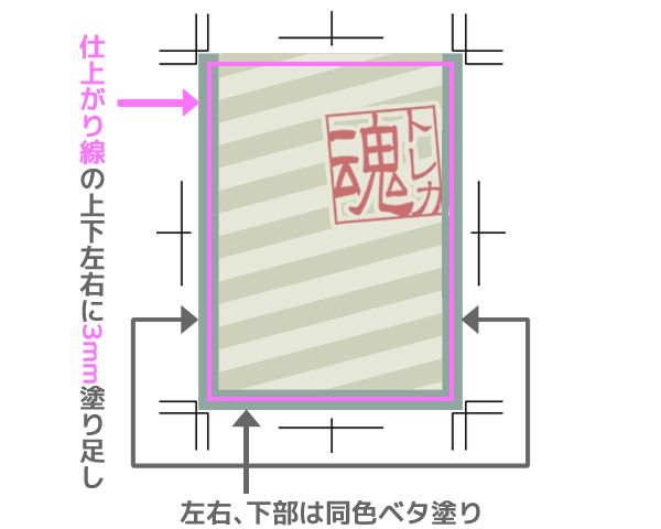 縁部分（フレーム）の塗り足し