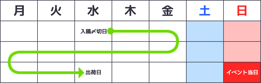 日曜イベント入稿〆切